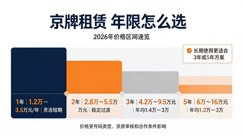 北京交通新规发布